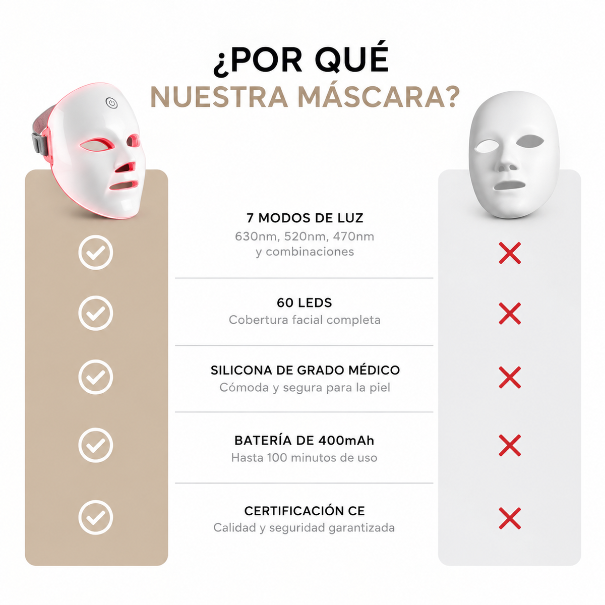 Máscara LED Facial — 7 en 1